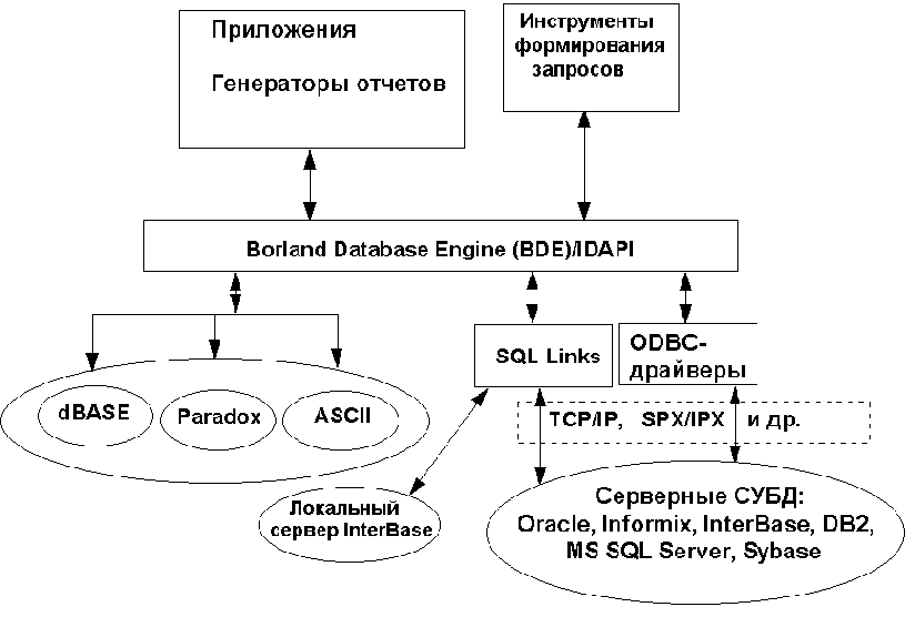 Начинаем работать в Borland C++ Builder