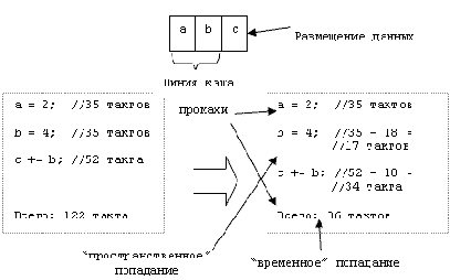 Разбиение на нити